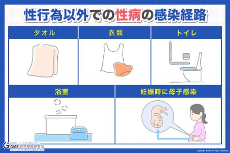 性病（性感染症）の原因は？女性がかかる性病について医師が解。